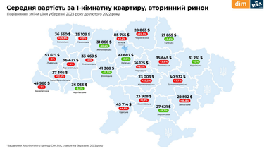 Інфографіка: Dim.Ria