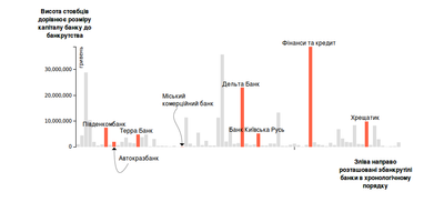 Преступление и наказание: как банкротились банки, кто виноват и кого преследует украинская власть