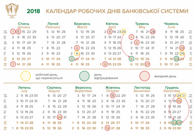 Как будут работать банки на майские: график НБУ