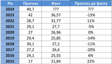 45 гривен за доллар: Железняк объяснил, что означает курс в проекте госбюджета-2025