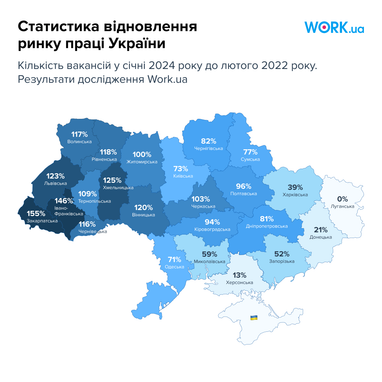 Инфографика: Work.ua