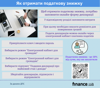 Як повернути частину сплачених вами податків в 2021 (інфографіка)