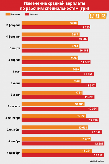 Кому в Украине поднимут зарплату в 2019 году