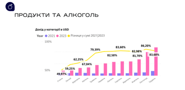 Інфографіка: Promodo
