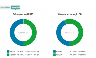 Курс наличного доллара
