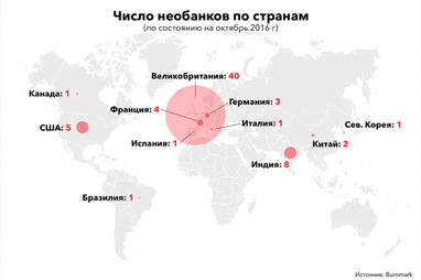 Необанки: майбутнє або тупикова гілка розвитку банківської системи