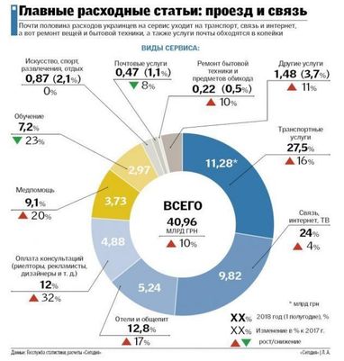 Безвиз заставляет украинцев платить больше за сервисные услуги: исследование Госстата (инфографика)