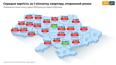 Інфографіка: Dim. Ria