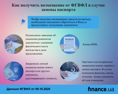 Как вернуть депозит в случае замены паспорта (инфографика)