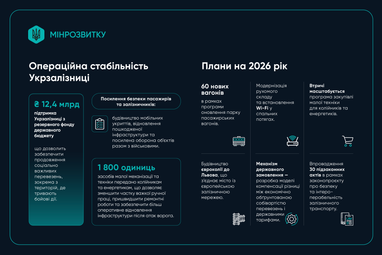 Wi-Fi в спальных поездах и европуть: УЗ рассказала о планах на 2026 год