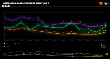 Інфографіка: ЛУН