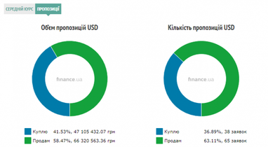 Курс наличного доллара