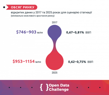 Як сучасні IT-рішення допомагають боротися з корупцією