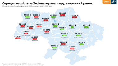 Інфографіка: Dom.Ria
