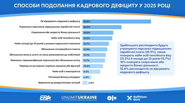Інфографіка: eba.com.ua