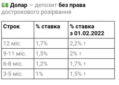 monobank меняет ставки по новым депозитам в долларах