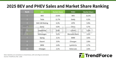 Volkswagen стикається з труднощами на китайському ринку