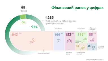 Инфографика: НБУ