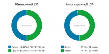 Курс наличного доллара