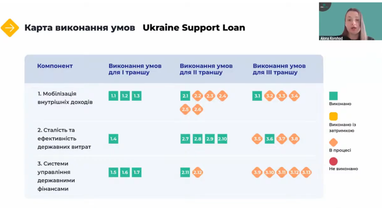 Скільки коштів передбачає механізм підтримки Ukraine Support Loan