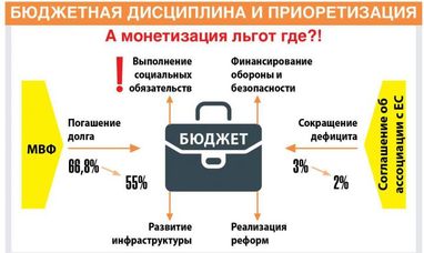 Скидки на проезд и связь: когда государство рассчитается с льготниками (инфографика)