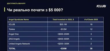 Источник: <a href="https://specials.minfin.com.ua/investfest">Invest Fest</a>