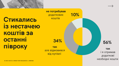 На що українцям зазвичай не вистачає коштів (інфографіка)