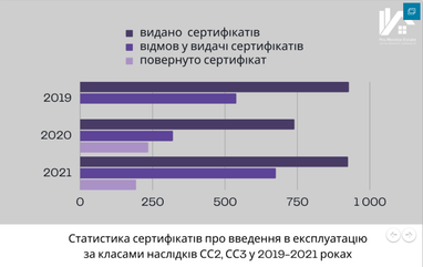 За год введено в эксплуатацию вдвое меньше многоэтажек