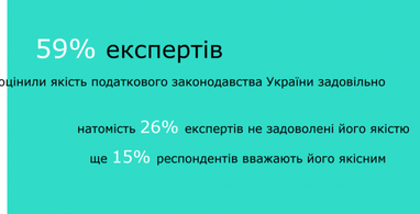 Бізнес оцінив фіскальний тиск на нього (інфографіка)