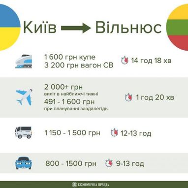 Поезд "четырех столиц": сможет ли УЗ отобрать пассажиров у конкурентов