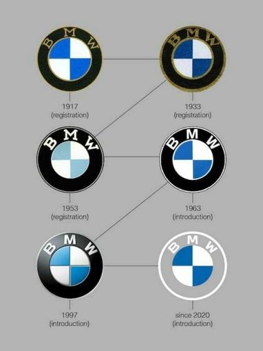 BMW презентувала новий логотип: для ери електрокарів (фото)