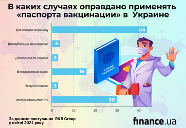 10 млн га земли в Украине обрабатывается неофициально – это шестая часть страны