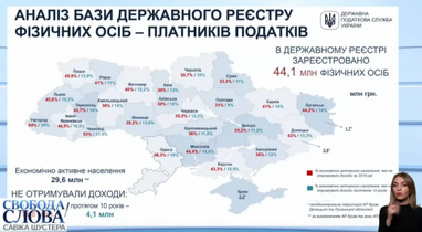 Сколько украинцев уклоняются от уплаты налогов