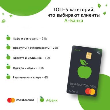 П'ятдесят тисяч замовлень за 2 місяці: в чому унікальність кредитки «Зелена» від А-Банку