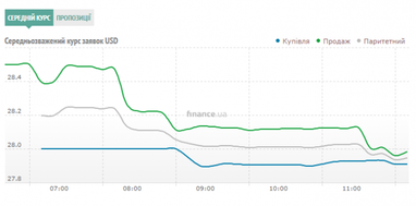 Курс наличного доллара