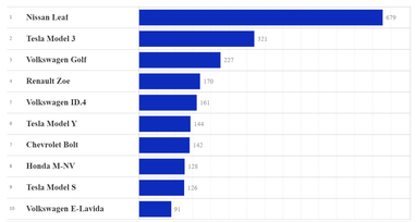 Інфографіка: eauto.org.ua
