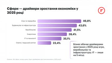 Інфографіка: robota.ua