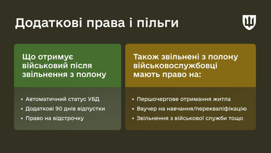 Військові, які потрапили в полон, можуть автоматично отримати статус учасника бойових дій