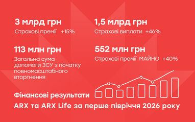 Фінансові результати ARX та ARX Life за перше півріччя 2026 року