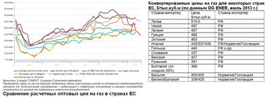 Норвежская альтернатива потеряна для Украины?