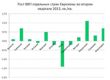 Єврозона повстає з попелу