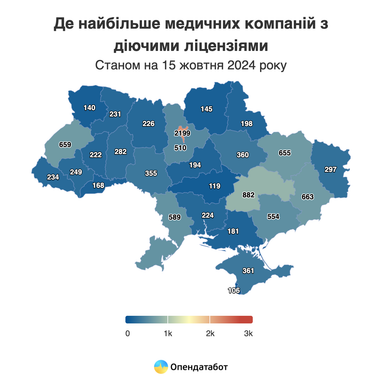 Медицинские услуги: сколько компаний в Украине имеют лицензии на медицинскую практику