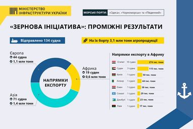 Фото: з Фейсбуку Мінінфраструктури