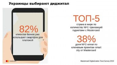 У ПриватБанку очікують, що наступного року вся банківська структура буде безконтактною (інфографіка)