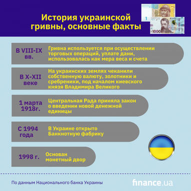 🎉 Гривне 24 года: основные факты (инфографика)