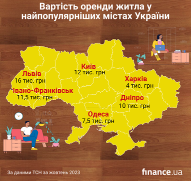 В Украине взлетели цены на аренду квартир: стоимость жилья в самых популярных городах (инфографика)