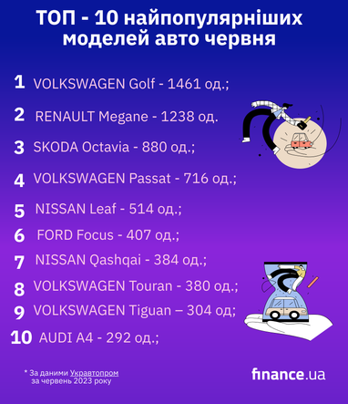 ТОП-10 найпопулярніших вживаних авто червня (інфографіка)