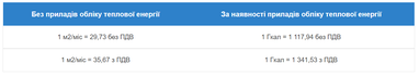 Для двух районов Киева утвердили тариф на отопление и горячую воду