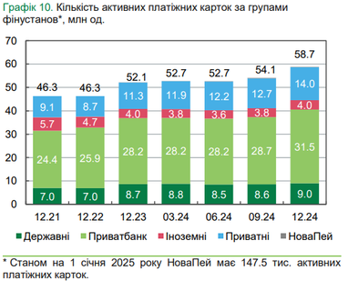 Середня сума зняття готівки в банкоматах у 2024 році зросла на 19%