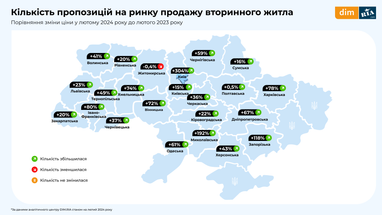 Інфографіка: Dim. ria